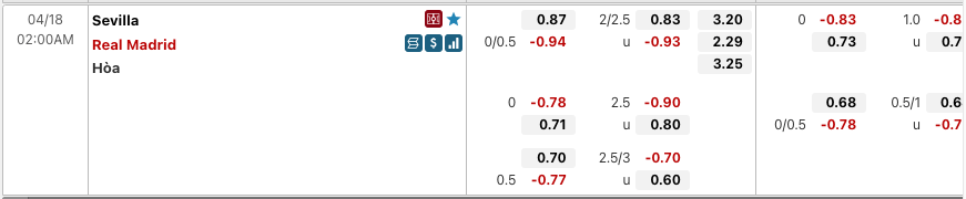 Tỷ lệ kèo Sevilla vs Real Madrid