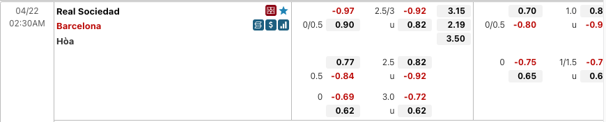 Tỷ lệ soi kèo Real Sociedad vs Barcelona