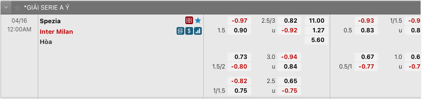 Tỷ lệ kèo Spezia vs Inter Milan