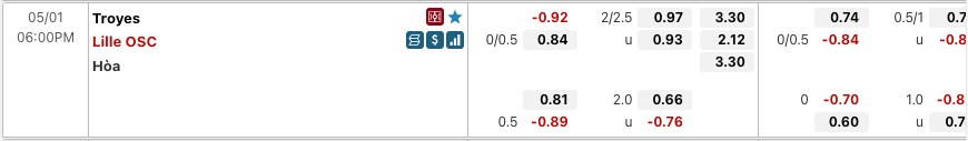 Tỷ lệ soi kèo Troyes vs Lille