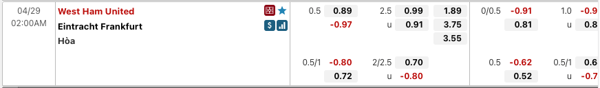 Tỷ lệ soi kèo West Ham United vs Eintracht Frankfurt