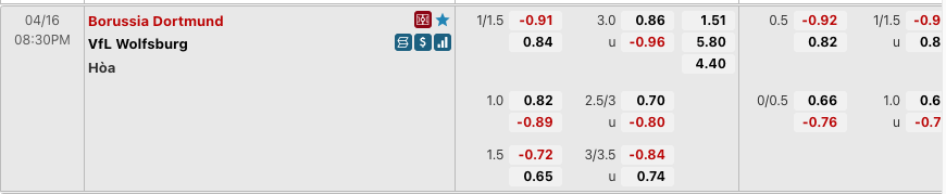 Tỷ lệ kèo Borussia Dortmund vs Wolfsburg