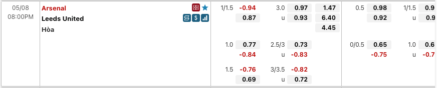 Tỷ lệ soi kèo Arsenal vs Leeds United