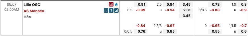 Tỷ lệ soi kèo Lille vs Monaco