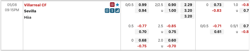 Tỷ lệ soi kèo Villarreal vs Sevilla
